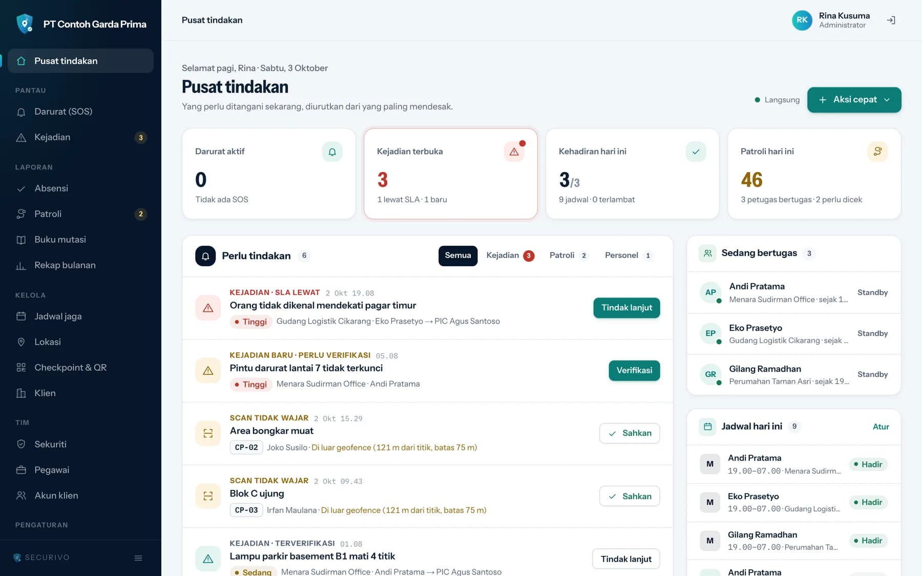 Pusat tindakan admin Securivo: darurat aktif, kejadian terbuka, kehadiran, dan patroli hari ini