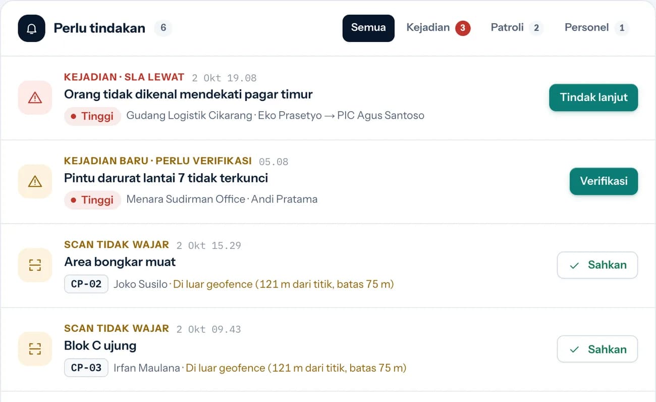 Daftar perlu tindakan: kejadian lewat tenggat, kejadian baru, dan scan tidak wajar