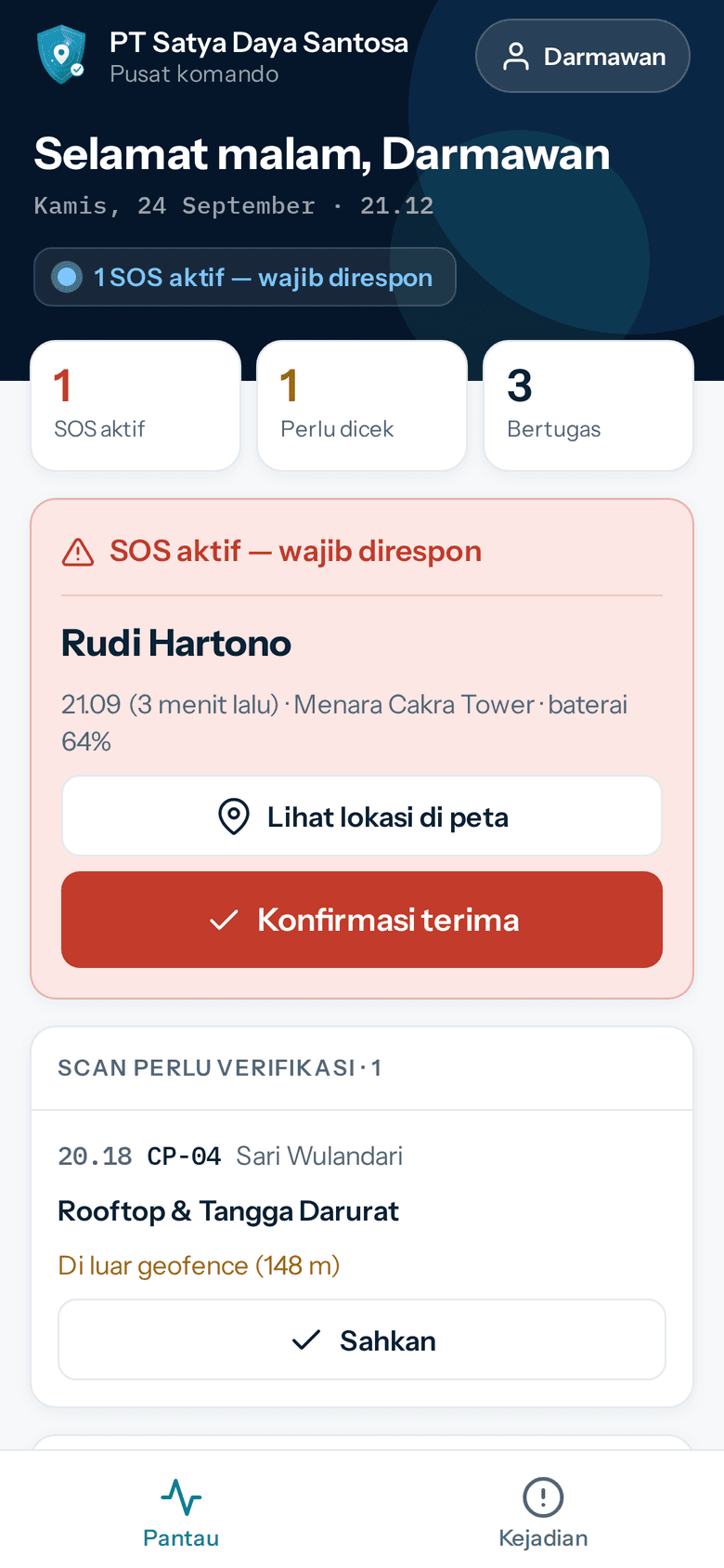 Layar Pantau pengawas: SOS aktif dari Rudi Hartono dengan tombol konfirmasi